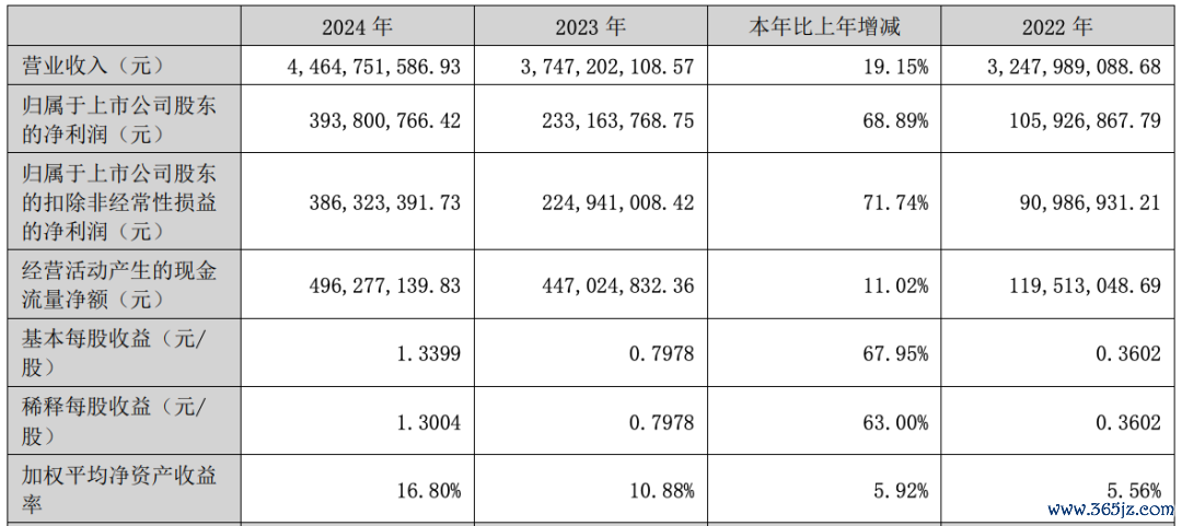（中宠股份2024年财报截图）